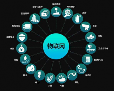 參加千鋒物聯(lián)網(wǎng)培訓(xùn)班 把握物聯(lián)網(wǎng)時(shí)代高薪機(jī)遇
