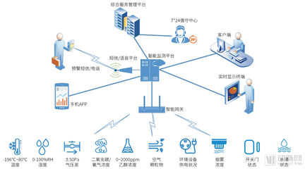 分析312家企業(yè)后，我們發(fā)現(xiàn)了這七個(gè)創(chuàng)新醫(yī)療物聯(lián)網(wǎng)應(yīng)用場(chǎng)景
