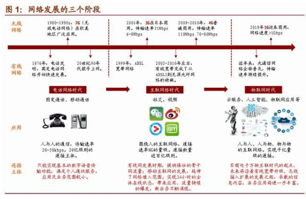 物聯(lián)網(wǎng)繁榮期已至，把握2020年產(chǎn)業(yè)大機(jī)遇