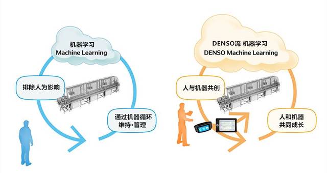 智能工廠的進(jìn)化之路——電裝工廠物聯(lián)與物聯(lián)網(wǎng)應(yīng)用服務(wù)