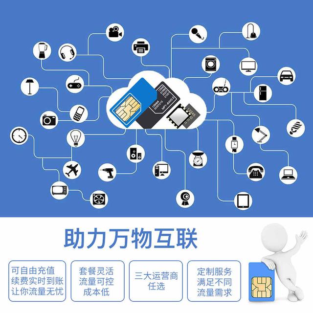 物聯(lián)網(wǎng)卡應(yīng)用場(chǎng)景全解析 連接萬物的智能脈絡(luò)